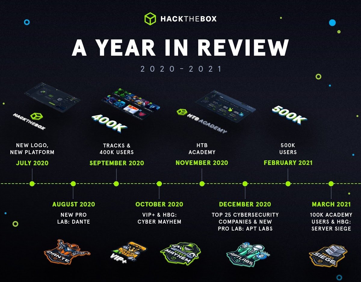 Hack the Box article-card asset