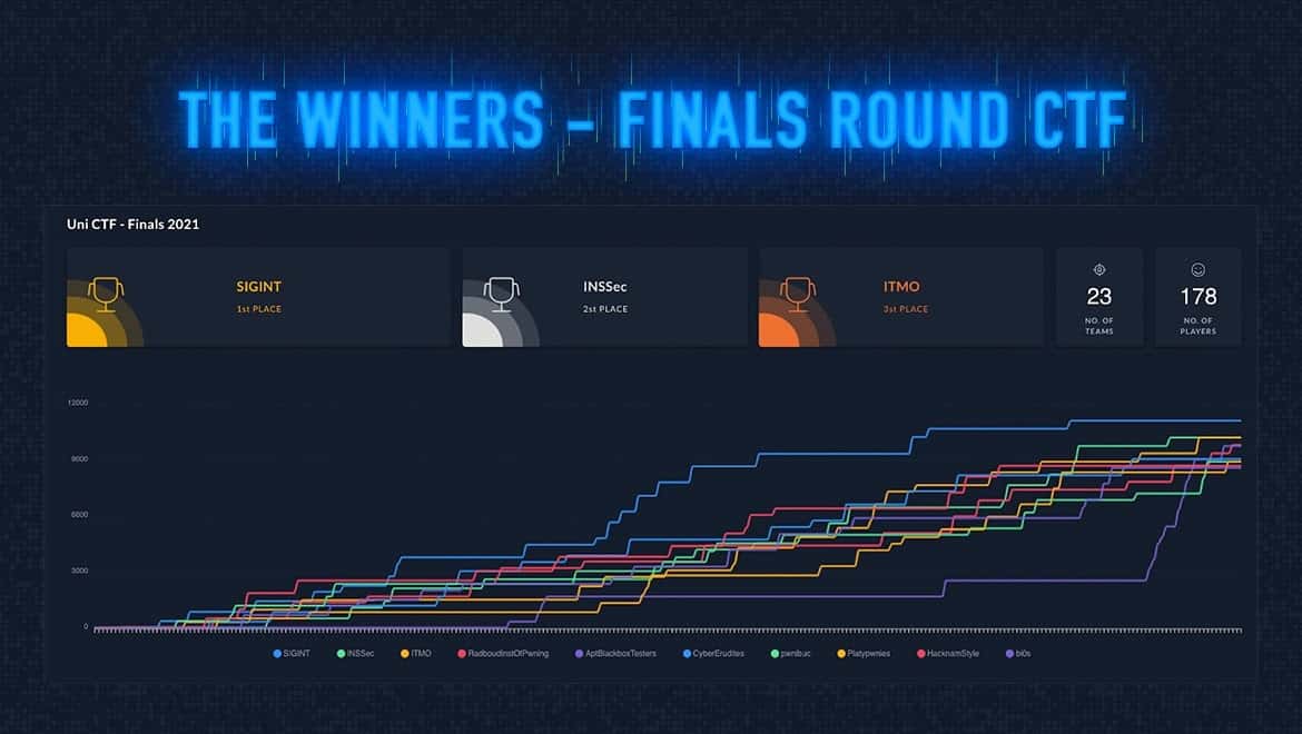 unictf2020finals.jpg