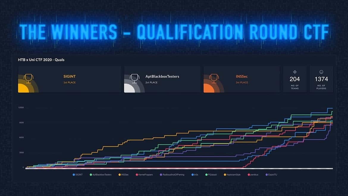 unictf2020qualifier.jpg