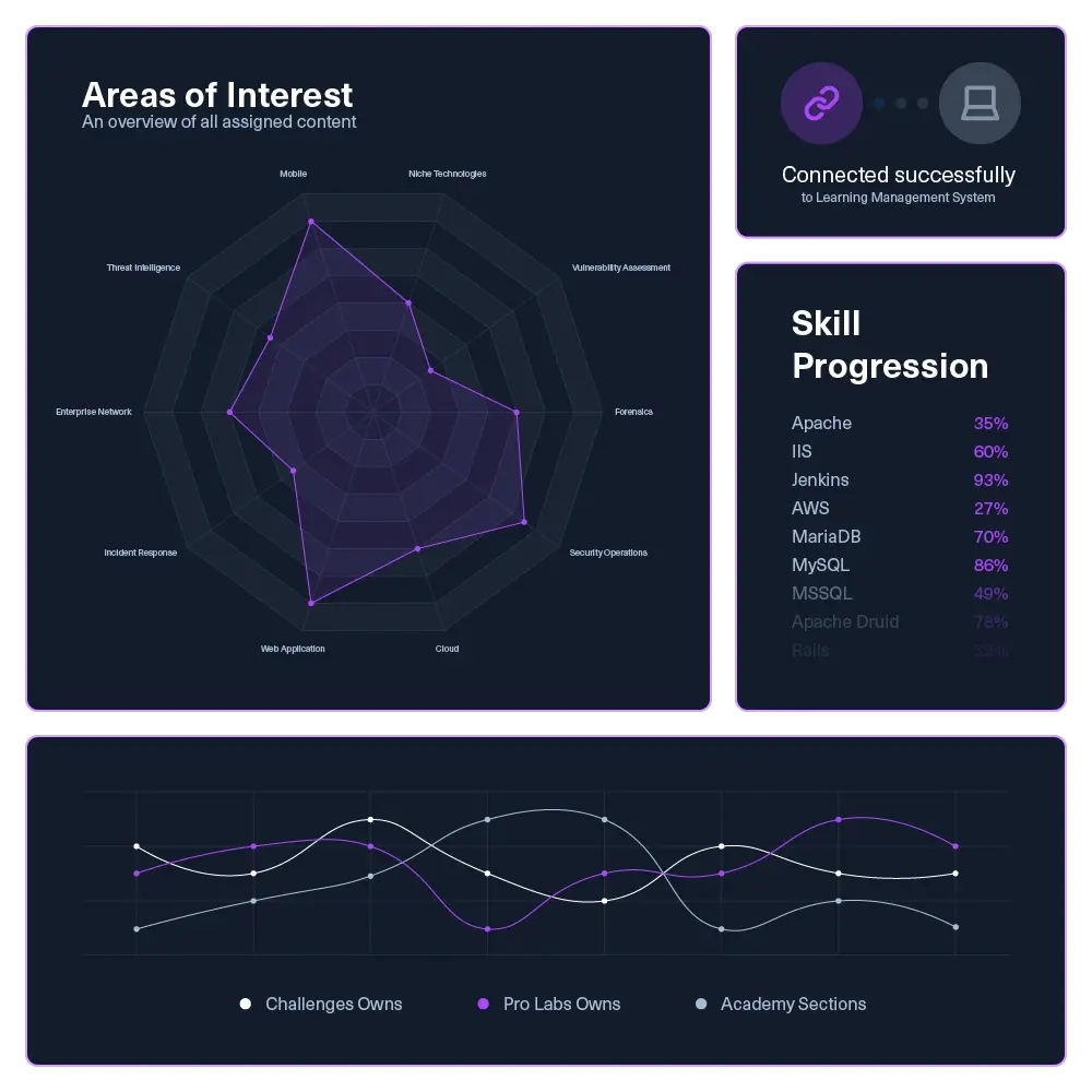 customization-and-integration
