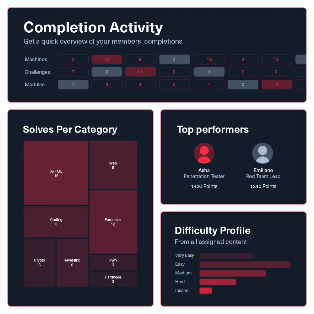 individual-team-analytics