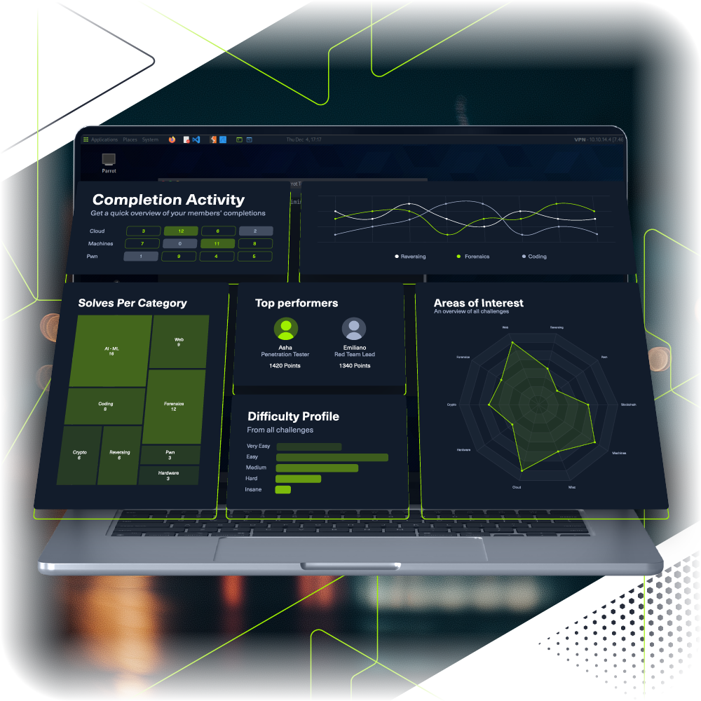 Landing Page - HTB GCSB 2026_Benchmark Banner