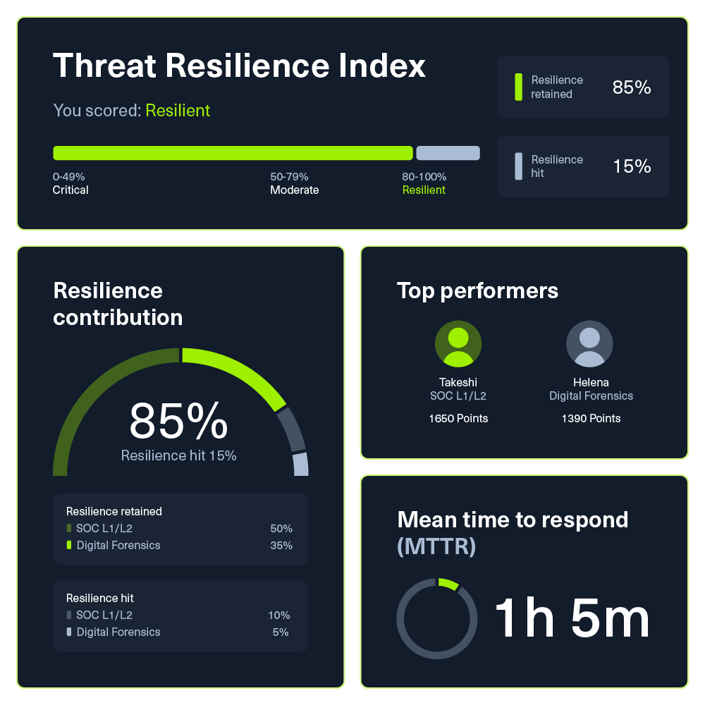 Workforce Readiness Programme Analytics Reporting Dashboard