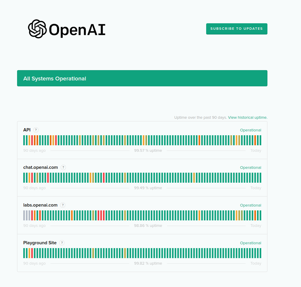 OpenAI Status